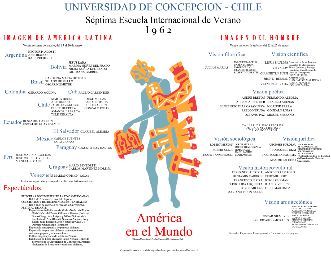 Séptima Escuela Internacional de Vernano 1962 Universidad de Concepción